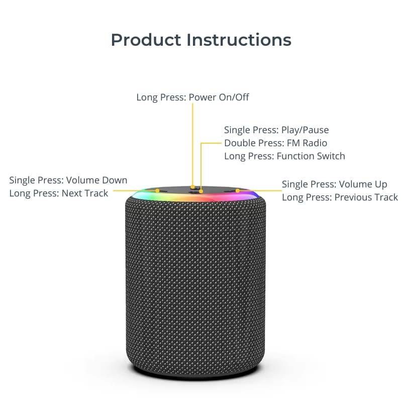 Digital illustration detailing product instructions for a black cylindrical Bluetooth speaker featuring a vibrant rainbow LED ring on top and yellow lines pointing to key controls like power, volume, and playback functions