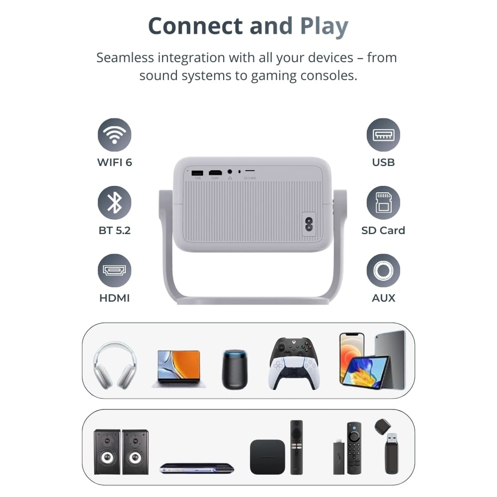 A gray portable media projector device on a stand showing wireless and wired connectivity options like WIFI 6, Bluetooth 5.2, HDMI, and USB, compatible with a wide array of electronics including gaming controllers, laptops, smartphones, and speakers