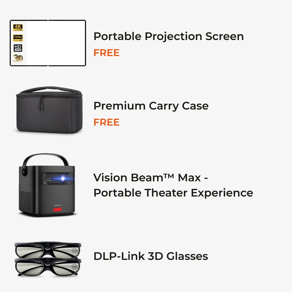 Product bundle featuring a free portable projection screen with 4K HD and 3D capabilities, a free black premium carry case, a Vision Beam Max portable projector with a blue glowing lens, and two pairs of black DLP-Link 3D glasses