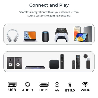 Infographic illustrating seamless device integration for 'Connect and Play' featuring consumer electronics such as silver headphones, gaming controllers, a tablet, stereo speakers, and a media streaming box, highlighting connectivity standards like USB, HDMI, and WiFi 6